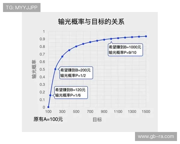 提升百家乐技巧与心得,打造属于你的稳赢策略方案 提升百家乐技巧与心得,打造属于你的稳赢策略方案